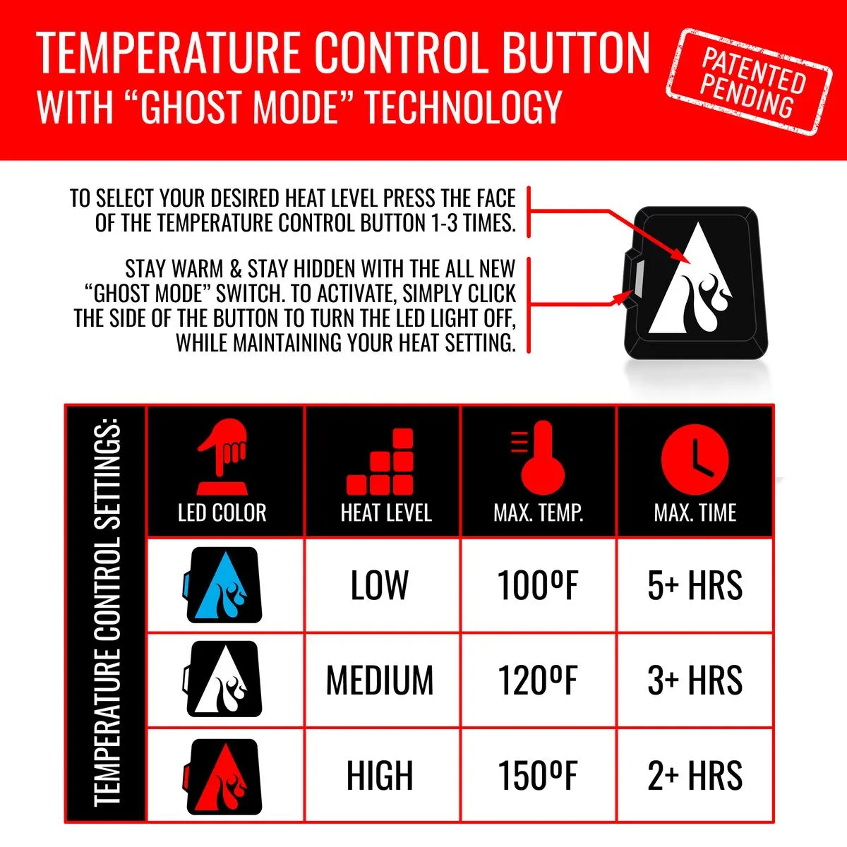 ActionHeat 5V Men's Insulated Puffer Battery Heated Jacket W/ Hood