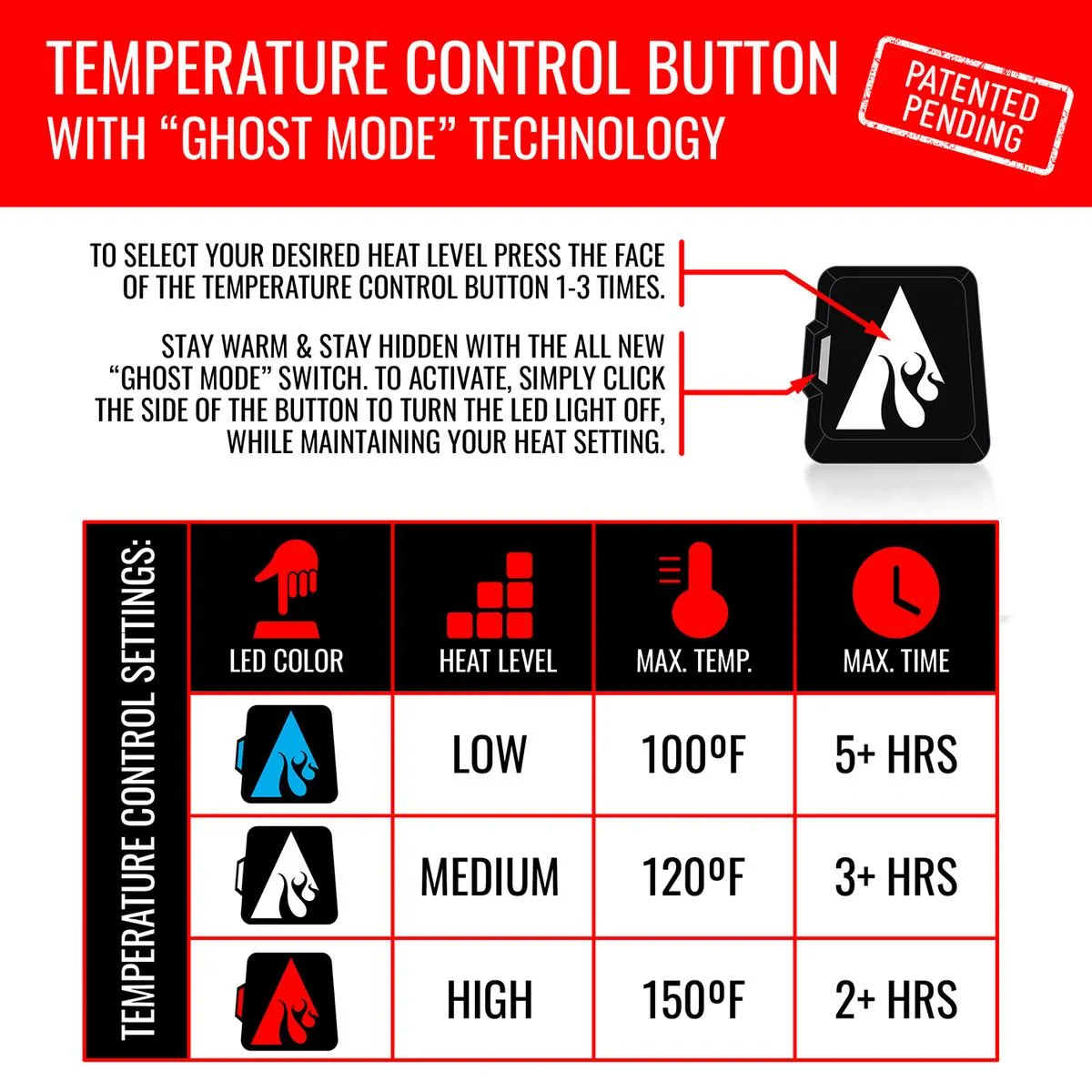 ActionHeat 5V Men's Pocono Insulated Heated Jacket