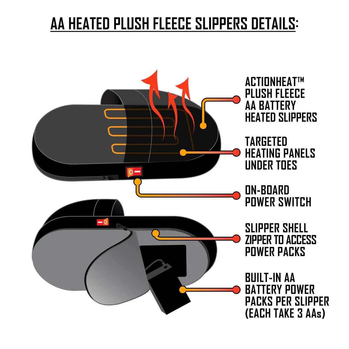 ActionHeat AA Battery Heated Slippers